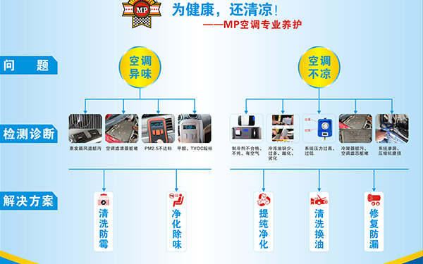 汽车空调专业养护项目